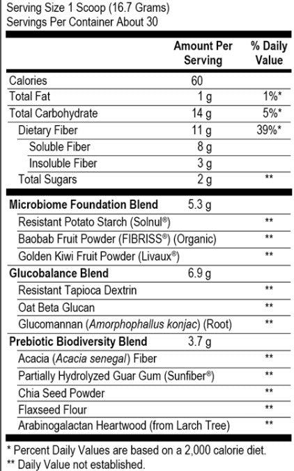 Prebiotic MGP